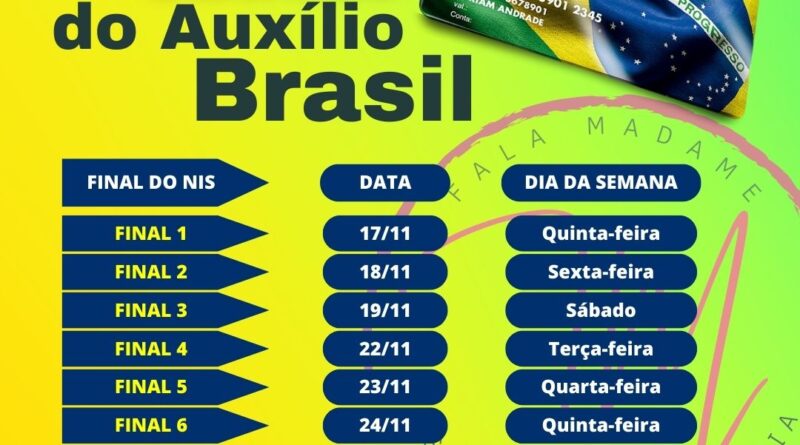 Auxílio Brasil começa a liberado para saque nesta quinta (17)